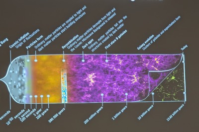 Physical Origins from the Big Bang to Earth